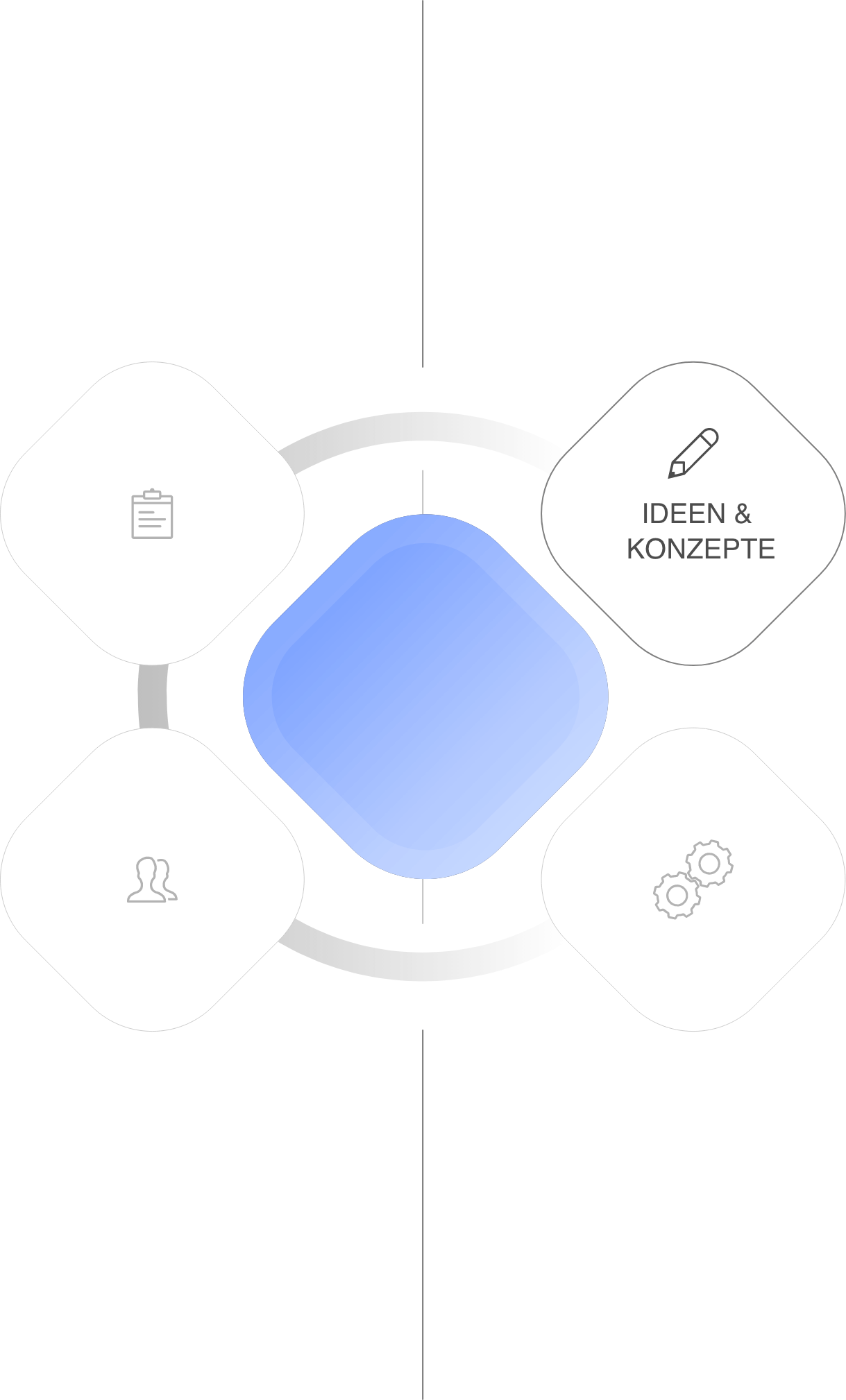 Usability Engineering - Services - Innovation - Konzepte - USE-Ing.