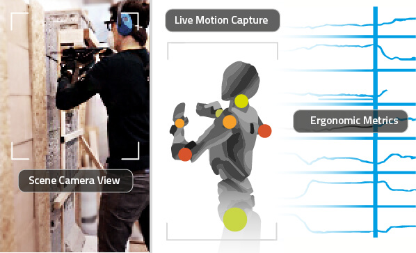 Motion-Tracking Darstellung mit Kameraaufnahme einer Person und erfasster ergonomischer Metrik