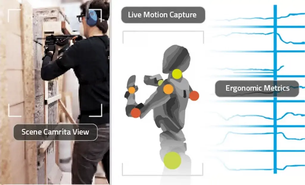 Motion Tracking Ergonomie